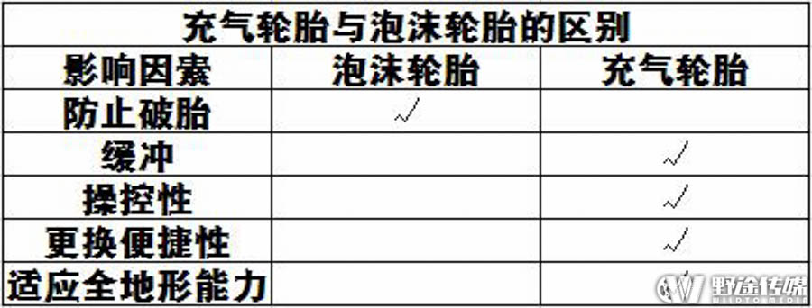 萌骑园 | 滑步车实用选购指南（二）