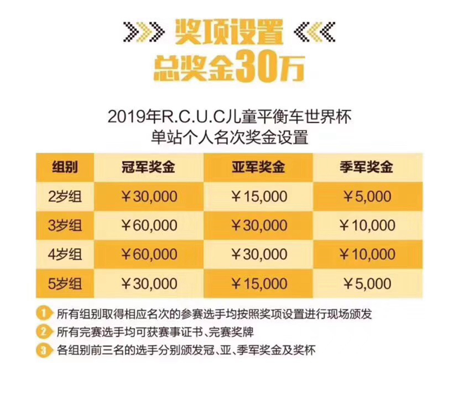 冠军6万  总奖金30万 这场逆天的滑步车赛火了 然后没了