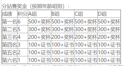 萌骑园｜我们该通过滑步车为孩子树立怎样的价值观？