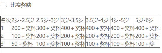 萌骑园｜我们该通过滑步车为孩子树立怎样的价值观？