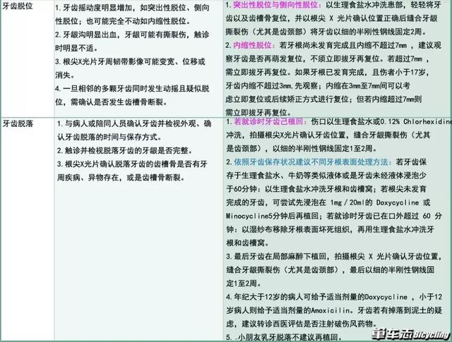 骑车摔伤牙齿怎么办？