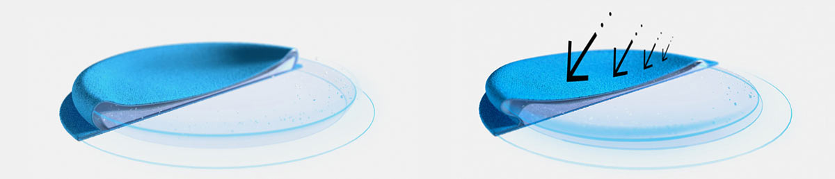 MIPS收购Fluid Inside 流体衬垫将取代现有衬垫？