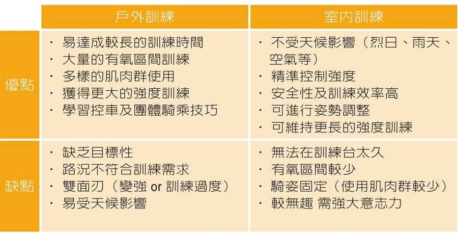 如何通过科学化的训练让骑车功力大增？