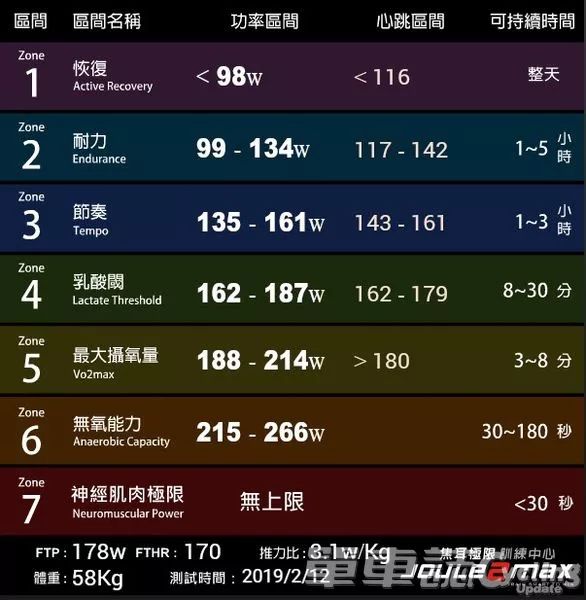 如何通过科学化的训练让骑车功力大增？