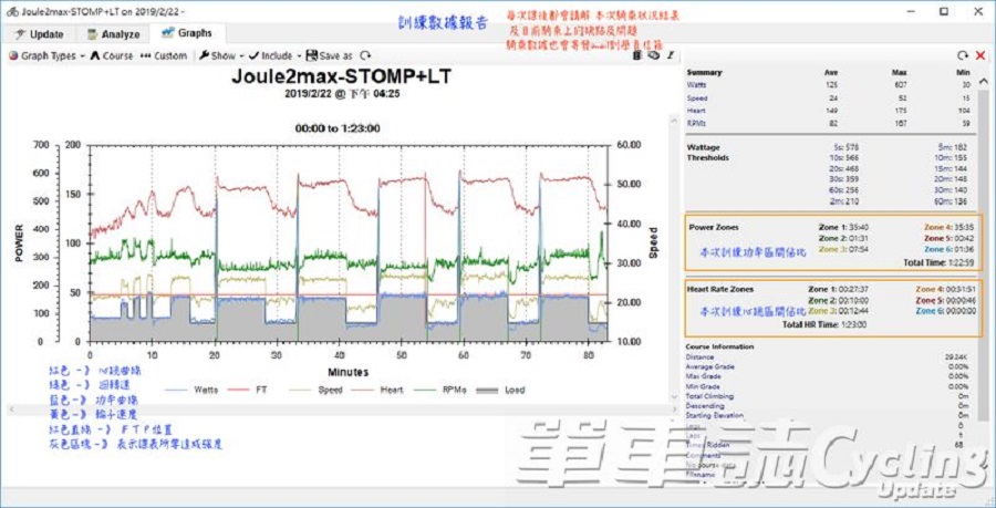 如何通过科学化的训练让骑车功力大增？