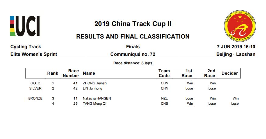 2019年国际自盟场地一级赛及二级赛在北京落幕