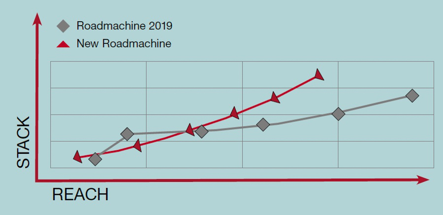 整合耐力设计 BMC更新Roadmachine