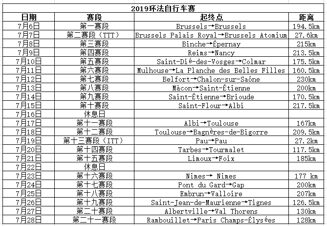 直播、赛程……关于2019年环法 你想知道的都在这里！