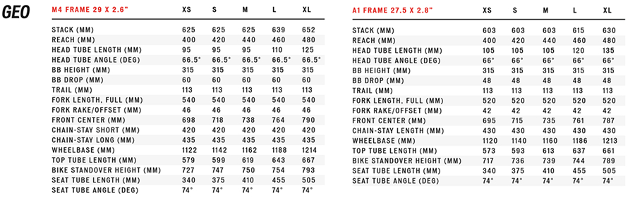 几何更新 Specialized推出29erFuse