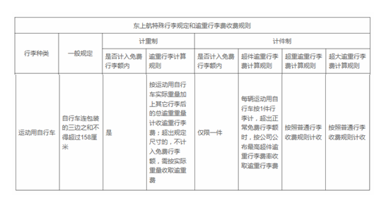 北京飞昆明 自行车托运被收超千元！ 车友直呼不合理
