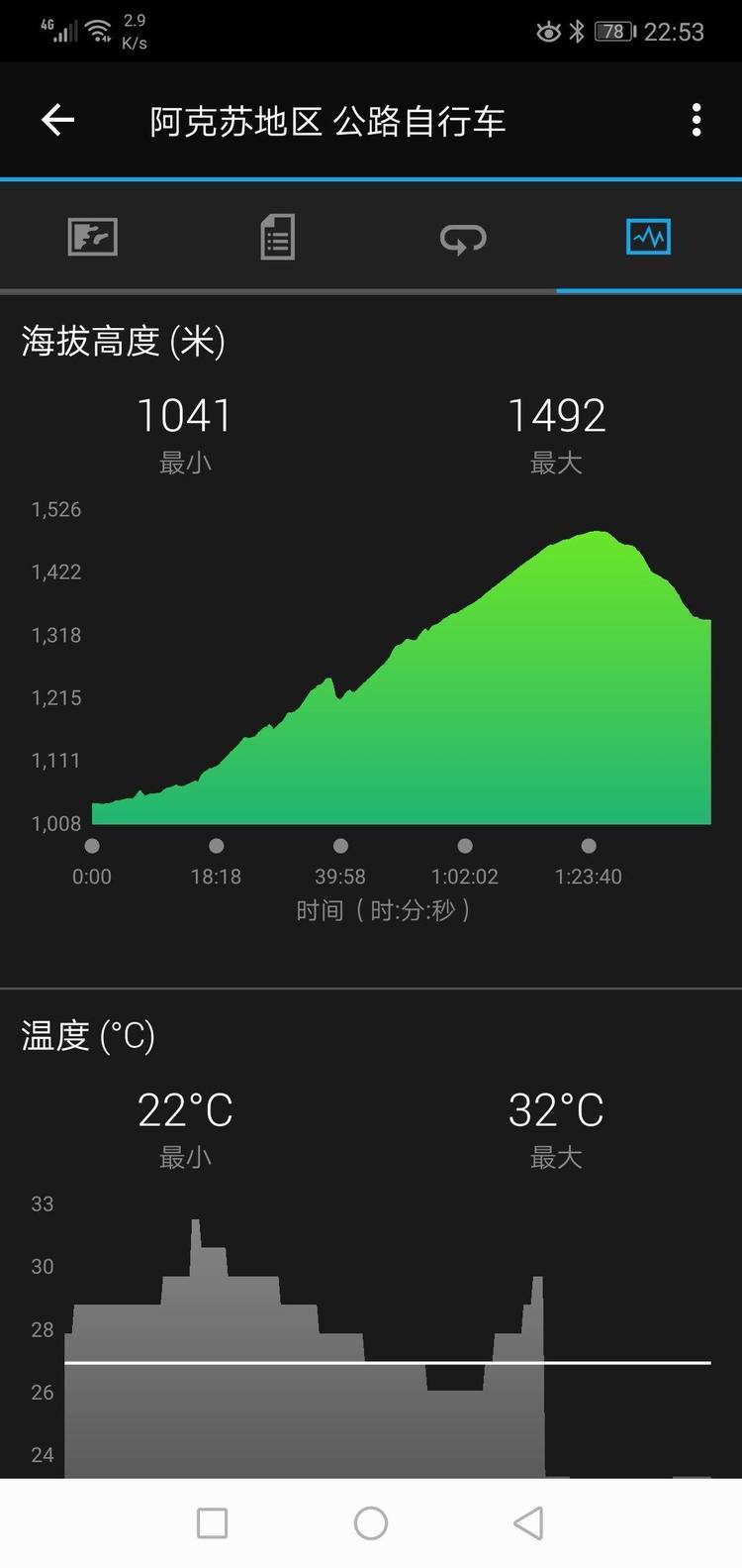 胖強(qiáng)尋山記｜穿梭獨(dú)庫(kù)公路  “最美公路”上演四季輪轉(zhuǎn)（上）