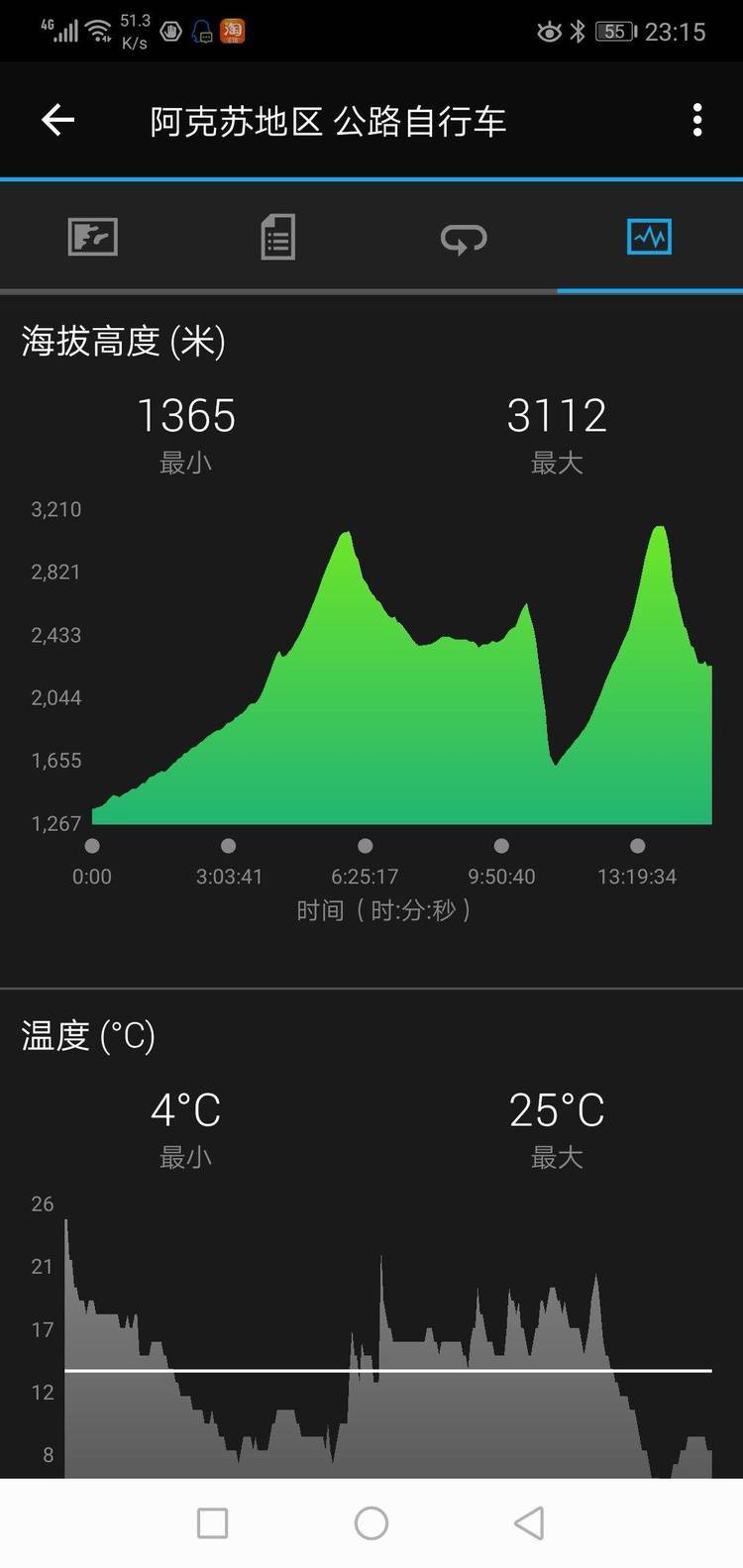 胖強(qiáng)尋山記｜穿梭獨(dú)庫(kù)公路  “最美公路”上演四季輪轉(zhuǎn)（上）