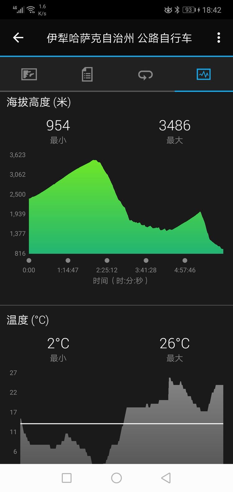 胖強尋山記｜穿梭獨庫公路  “最美公路”上演四季輪轉(zhuǎn)（下）