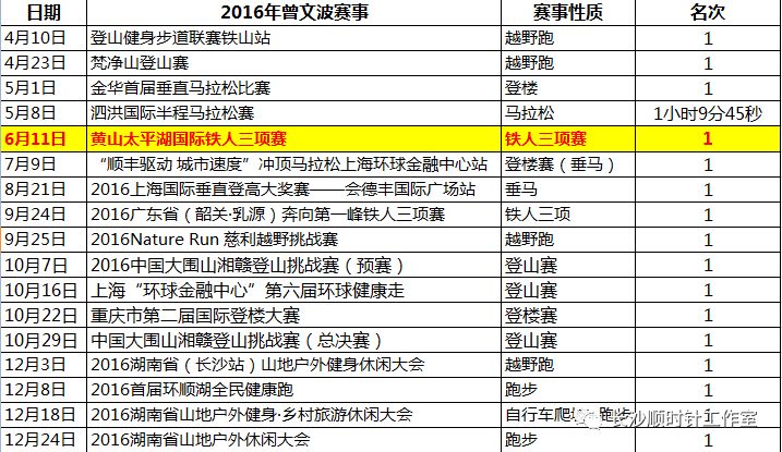 野途盘点 | 跨界双修是趋势？从自行车转型铁三的那些大佬