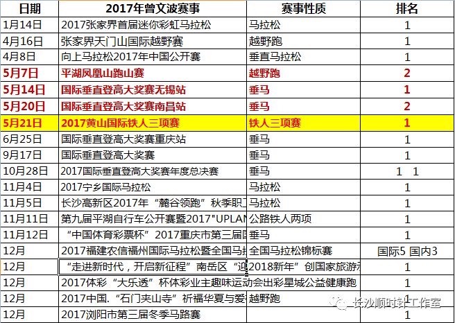 野途盘点 | 跨界双修是趋势？从自行车转型铁三的那些大佬