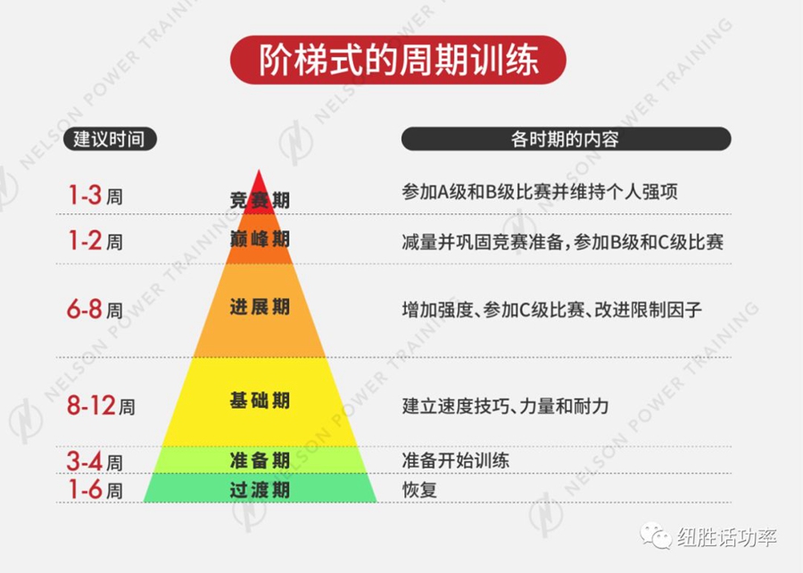 你的功率「涨」大了吗？仅一个月定心率训练之后...