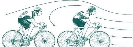 分析自行车比赛中的跟骑：破风手也能获得功率加成
