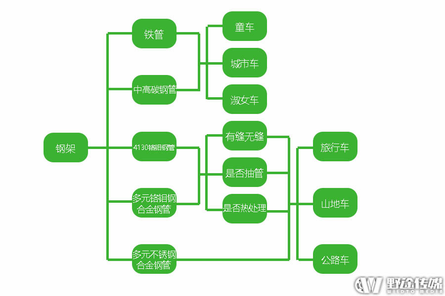 攒车 | 一发命中 公路车架的相对论