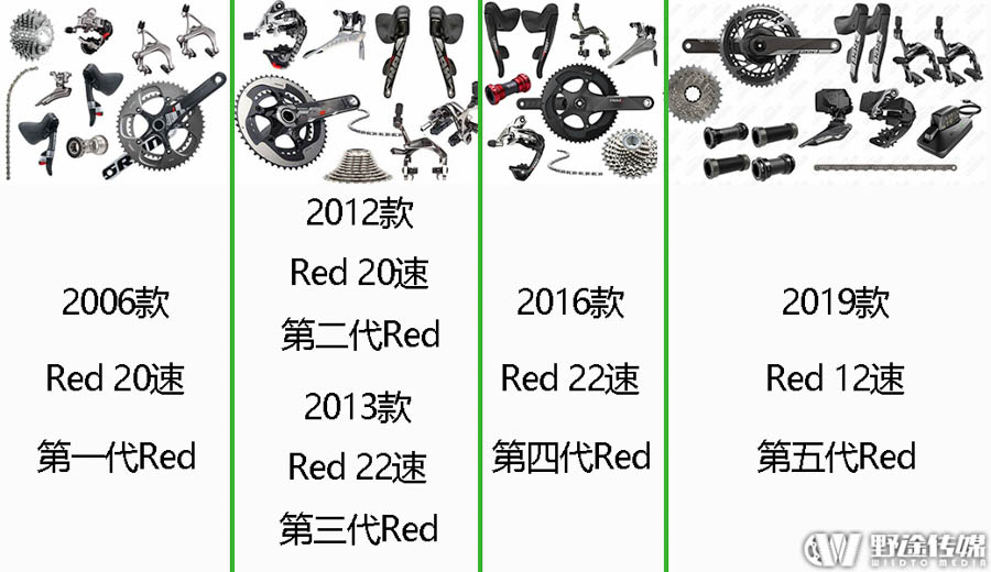 攒车 | 来自套件的魅力 你真的get到了吗？（SRAM篇）
