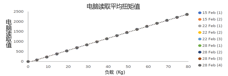 深度剖析功率计的结构与原理：应变片