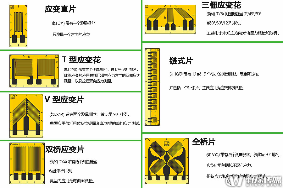 深度剖析功率计的结构与原理：应变片