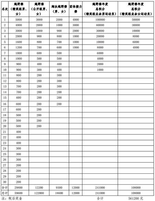 中国山地自行车联赛总决赛即将打响  总冠军奖金10万元！