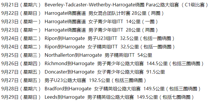 2019约克郡世锦赛开赛在即  这份观赛指南不可错过！