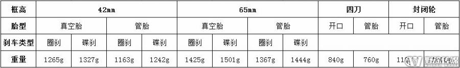 瞄准高性能零配件市场 CADEX中国区品牌发布会