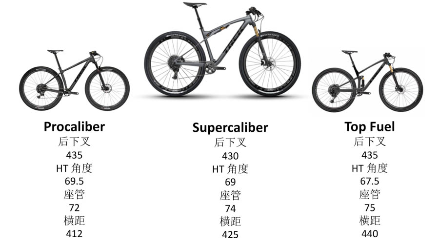 Trek发布全新Supercaliber 一款独特的山地越野车