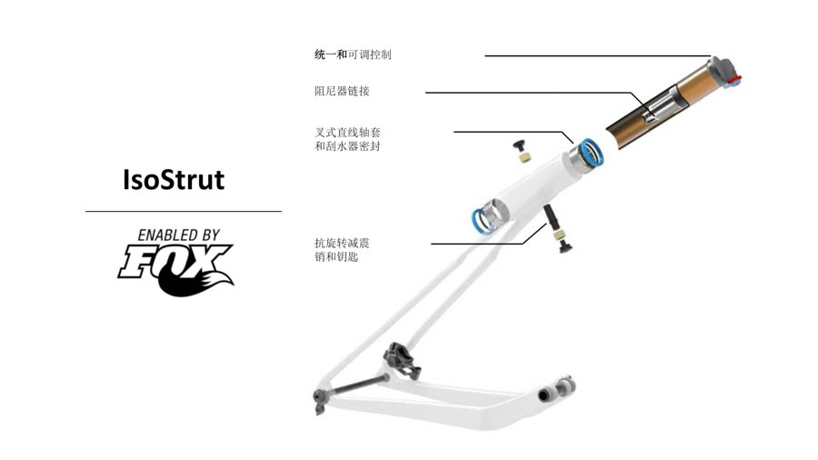 Trek发布全新Supercaliber 一款独特的山地越野车