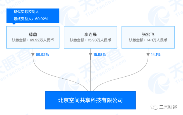 ofo出走的年轻人：想改变世界，但终究还是走散了