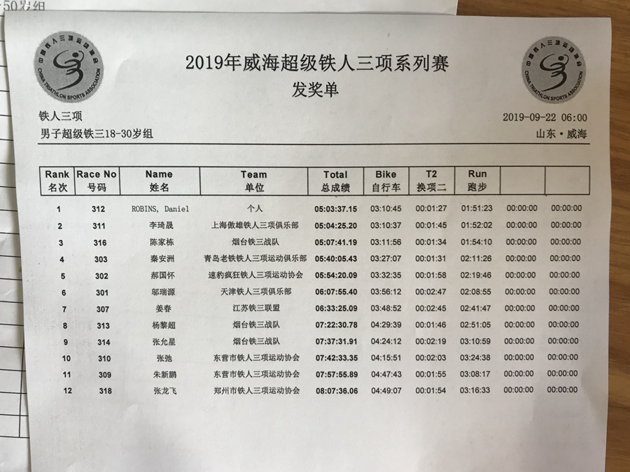 扎洞打铁记 ｜威海铁三变铁二  仍旧被虐得不要不要