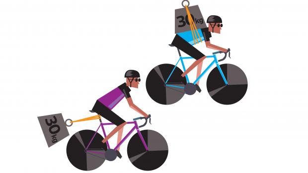 骑行圈谜之难题：车轻 or 人瘦 哪个骑更快？