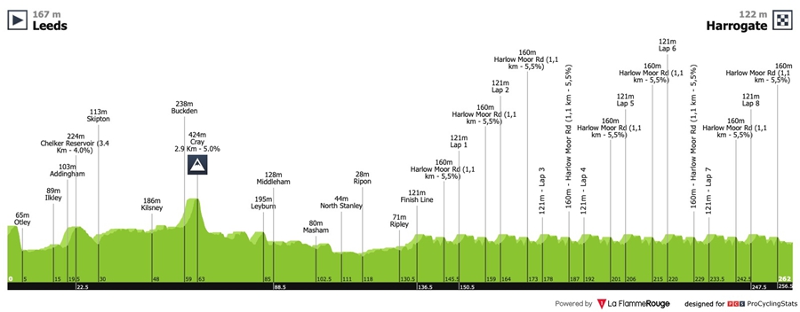 2019世锦赛男子精英赛：大爆冷！彼得森夺得彩虹衫