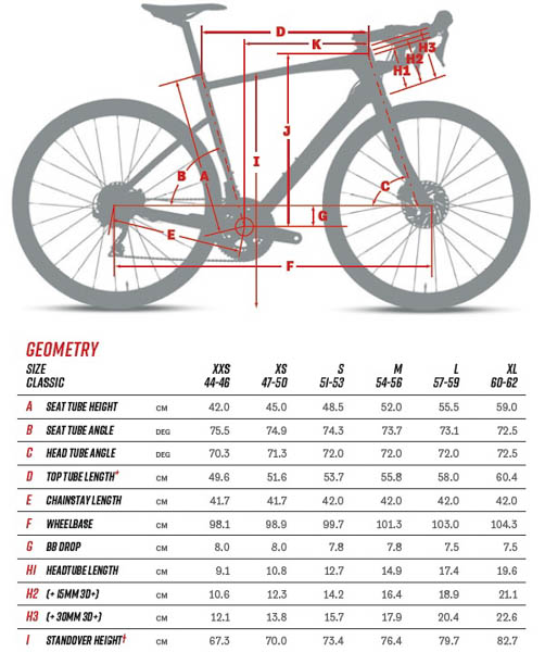 Argon 18推出Krypton Pro耐力公路