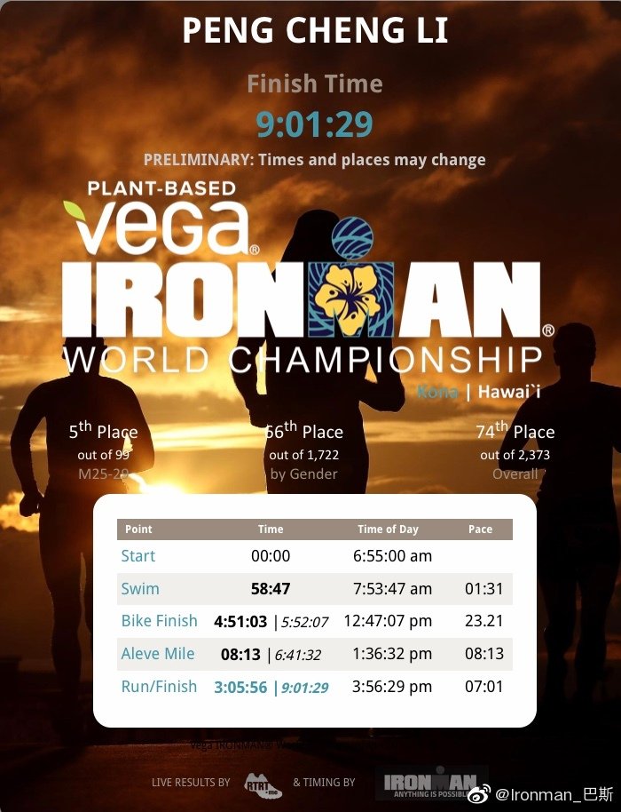 2019IRONMAN世锦赛 巴斯刷新中国大铁纪录！