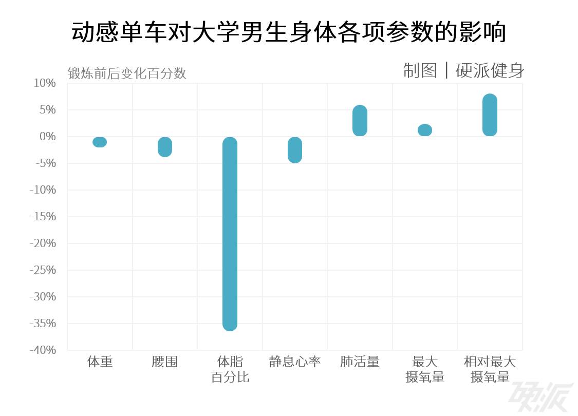 单车怎么骑，翘臀不伤膝？