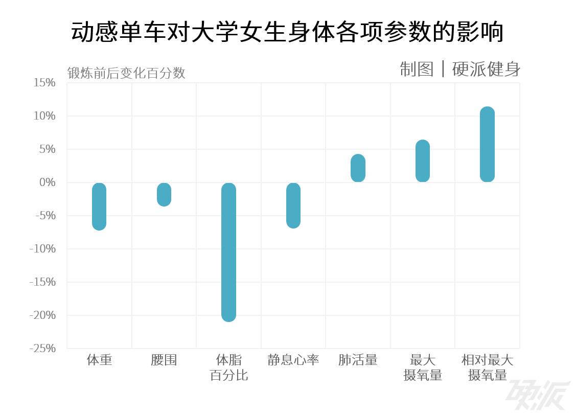 单车怎么骑，翘臀不伤膝？