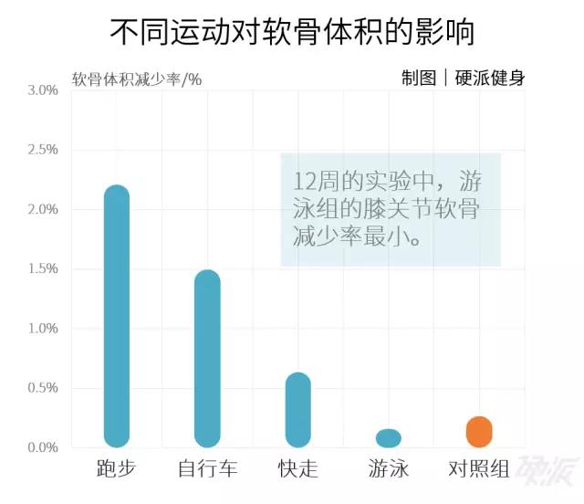 单车怎么骑，翘臀不伤膝？