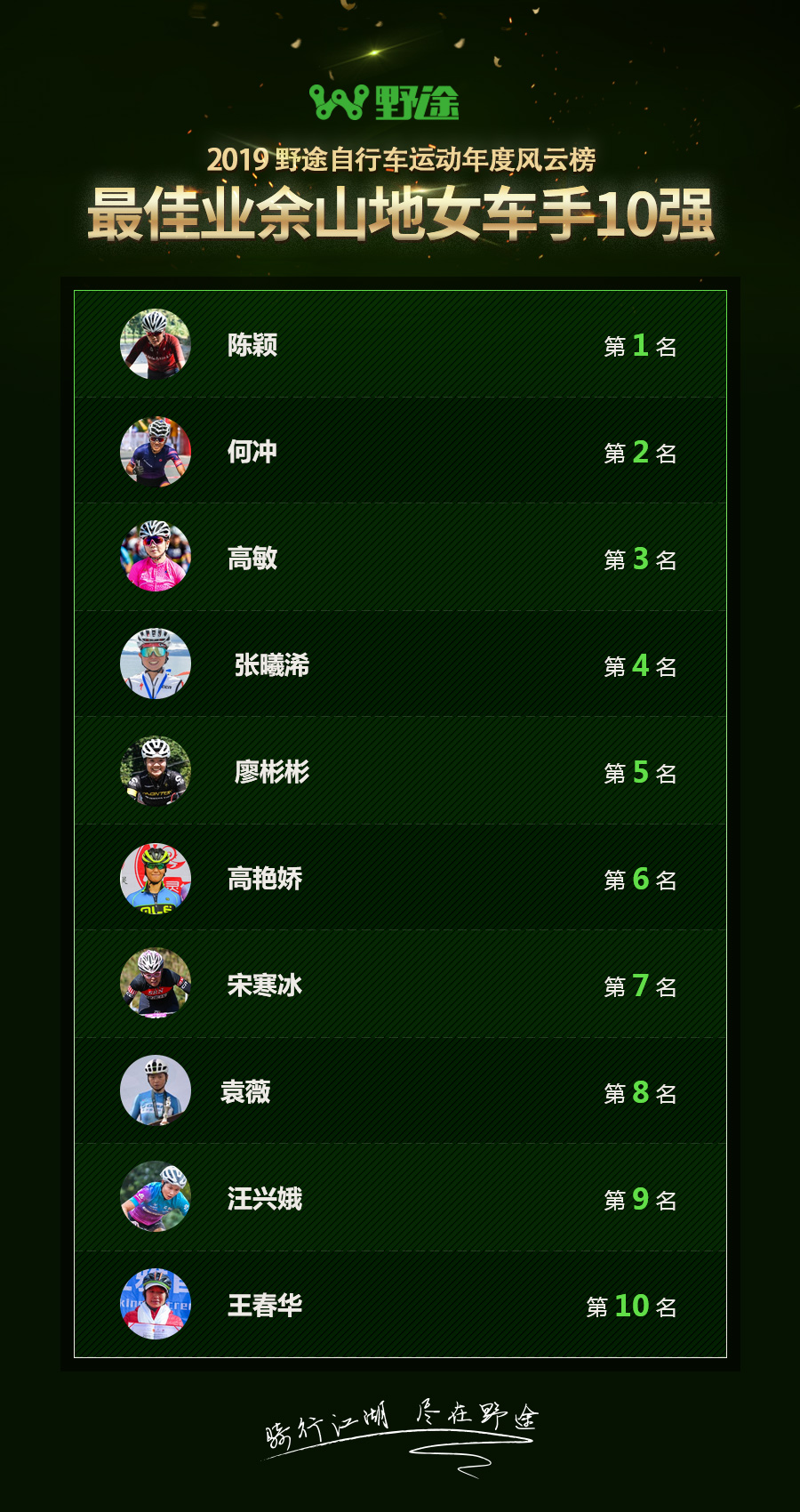 結(jié)果出爐！2019野途自行車運(yùn)動(dòng)年度風(fēng)云榜揭曉