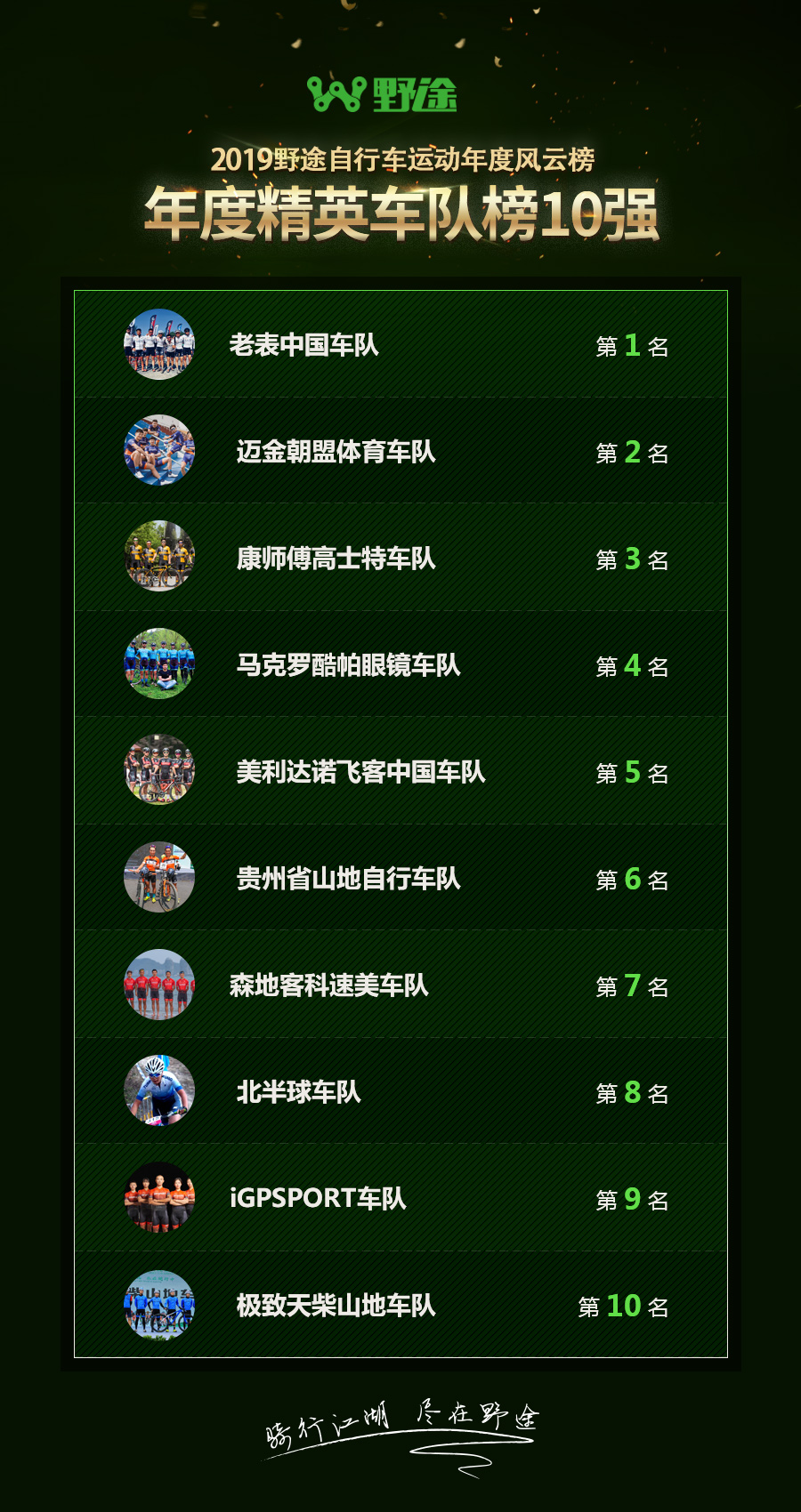 結(jié)果出爐！2019野途自行車運(yùn)動(dòng)年度風(fēng)云榜揭曉