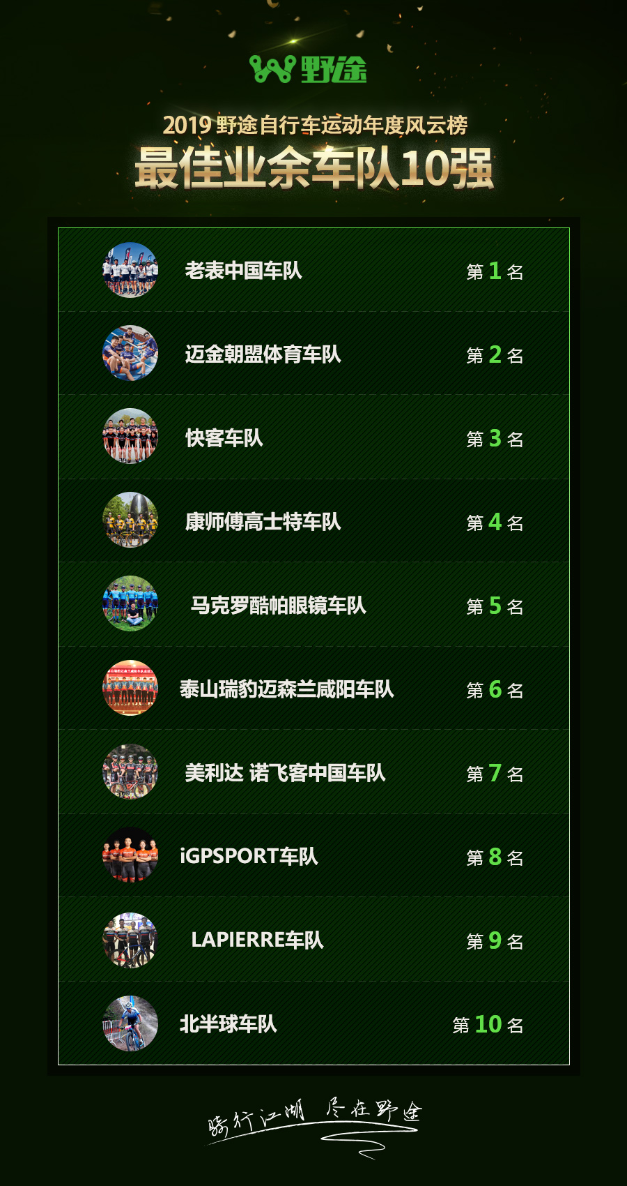 結(jié)果出爐！2019野途自行車運(yùn)動(dòng)年度風(fēng)云榜揭曉