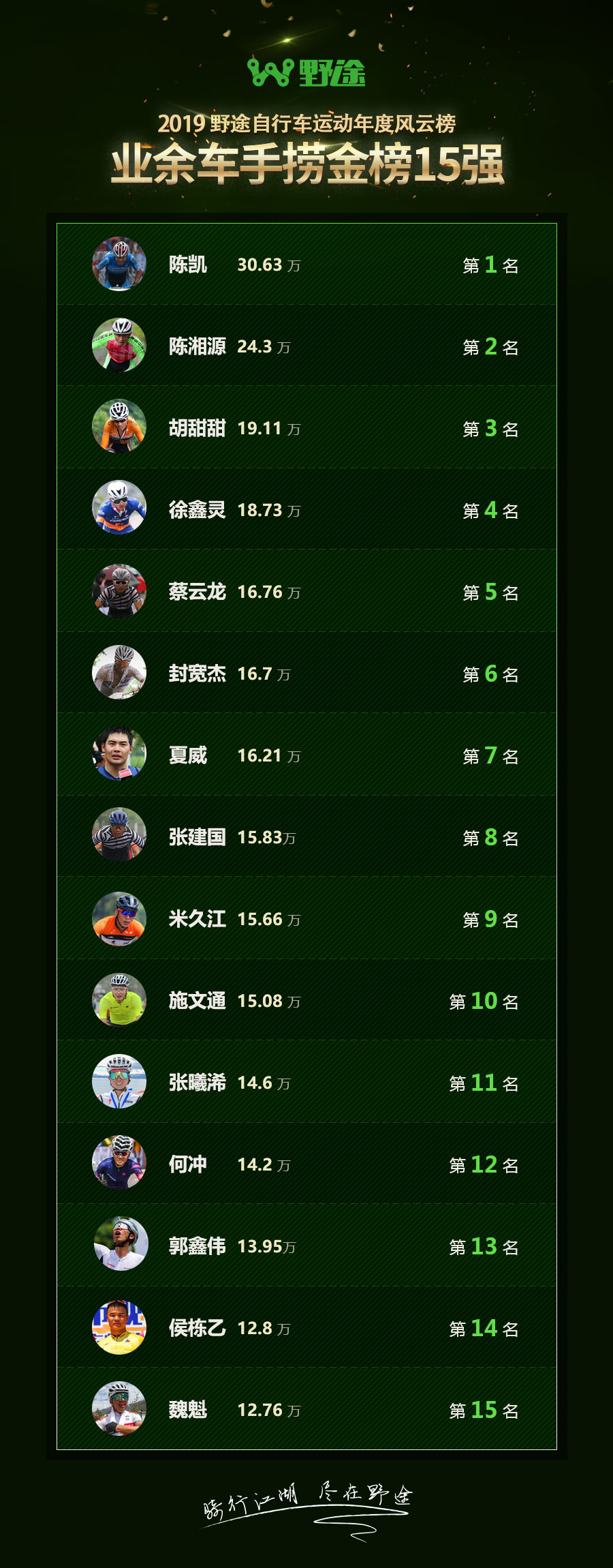結(jié)果出爐！2019野途自行車運(yùn)動(dòng)年度風(fēng)云榜揭曉