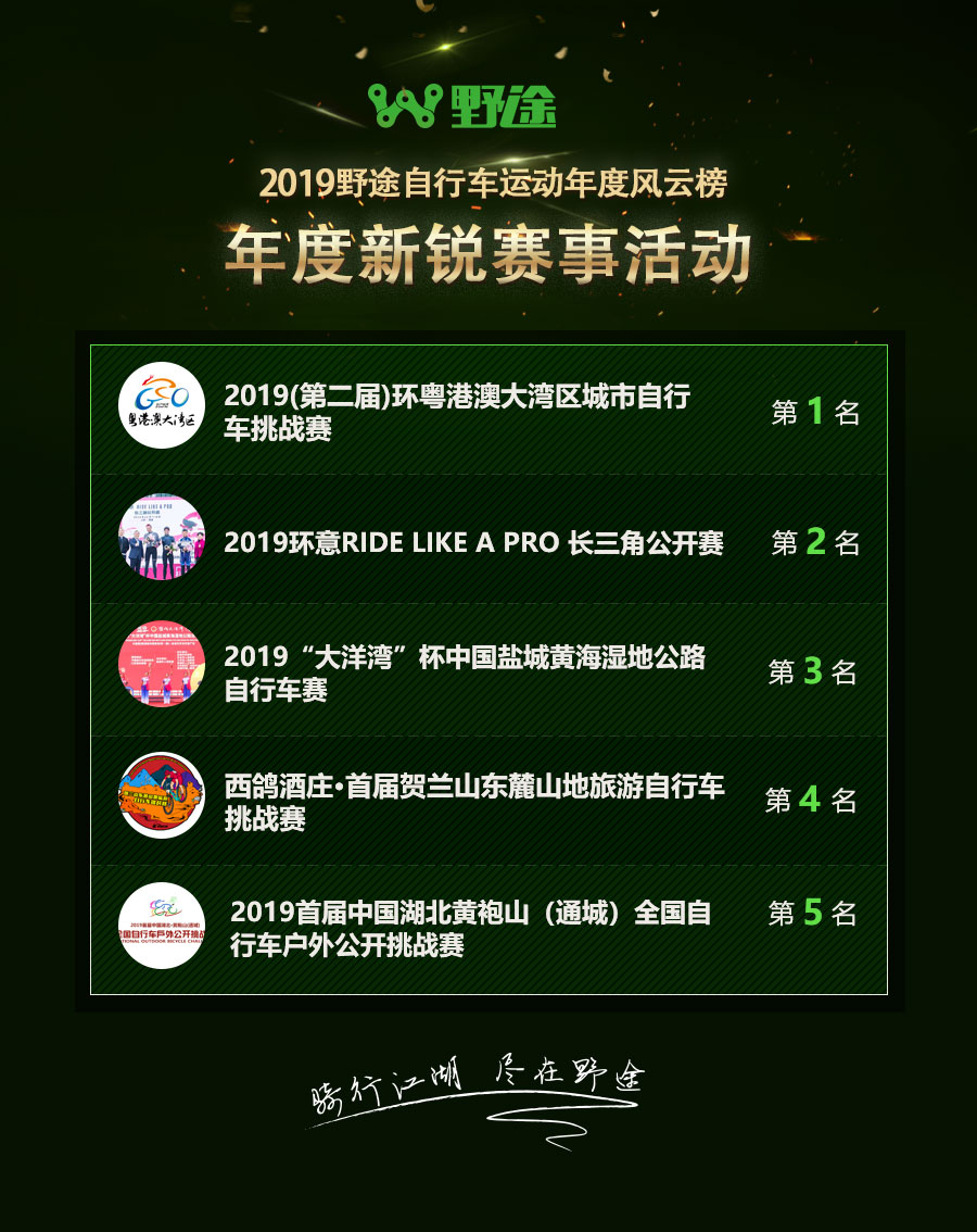 結(jié)果出爐！2019野途自行車運(yùn)動(dòng)年度風(fēng)云榜揭曉