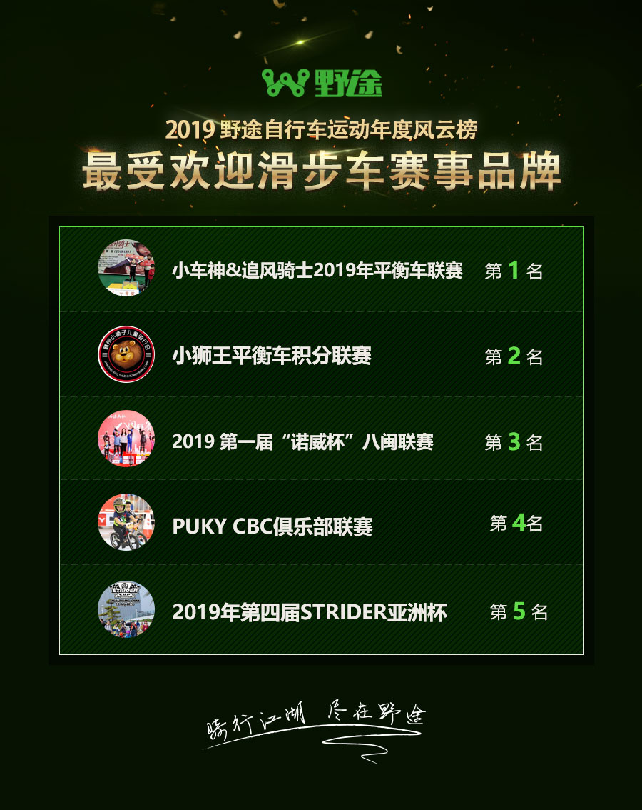 結(jié)果出爐！2019野途自行車運(yùn)動(dòng)年度風(fēng)云榜揭曉