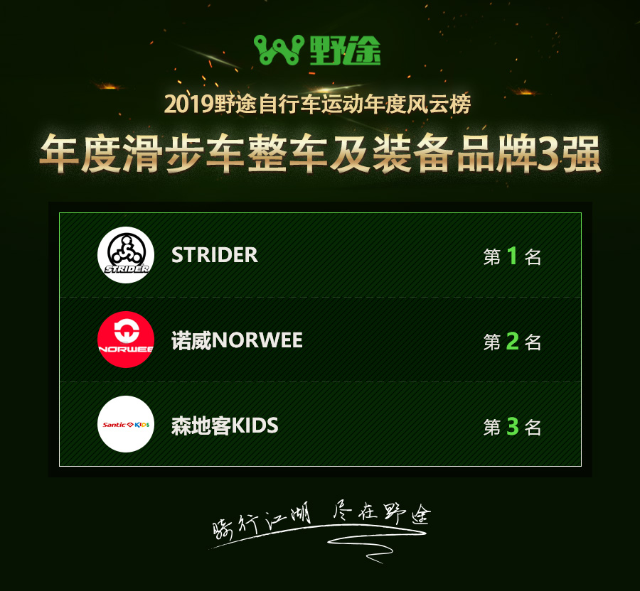 結(jié)果出爐！2019野途自行車運(yùn)動(dòng)年度風(fēng)云榜揭曉