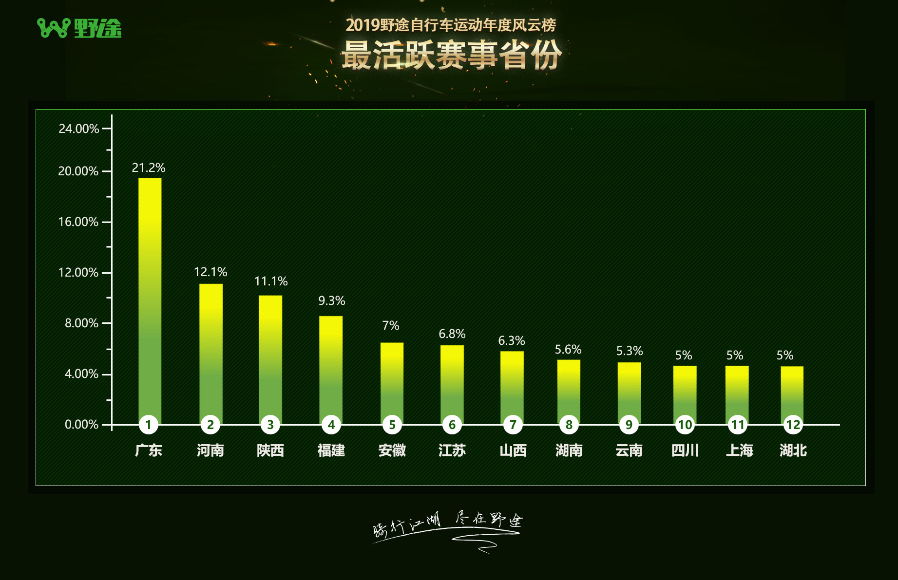 結(jié)果出爐！2019野途自行車運(yùn)動(dòng)年度風(fēng)云榜揭曉