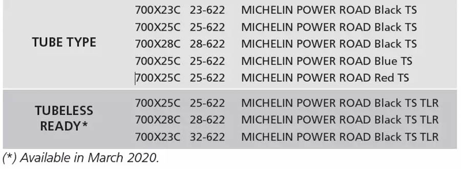 新增计时赛版本 米其林发布2020 Power Road系列