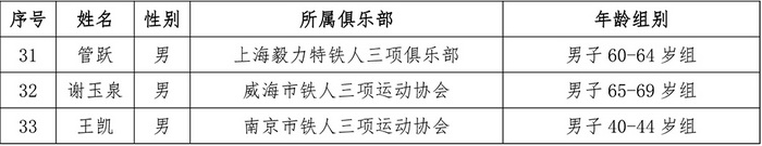 中铁协公布2020年日本铁三亚锦赛分龄组参赛名单