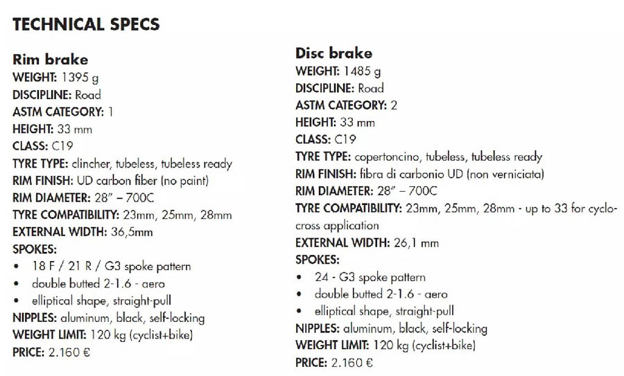Campagnolo推出新款Bora WTO 33轮组